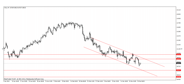 Análisis Técnico Diario Crudo