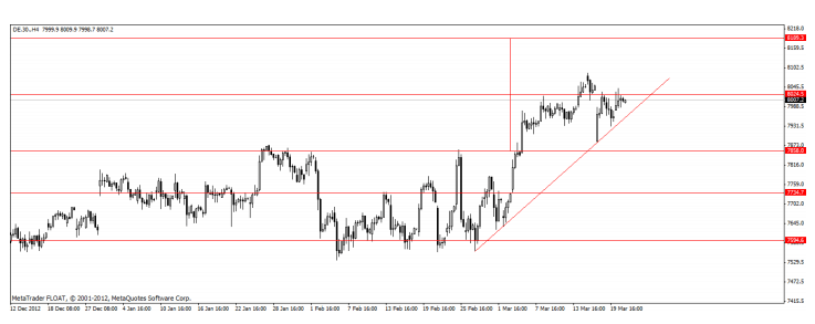 Análisis Técnico Diario Dax