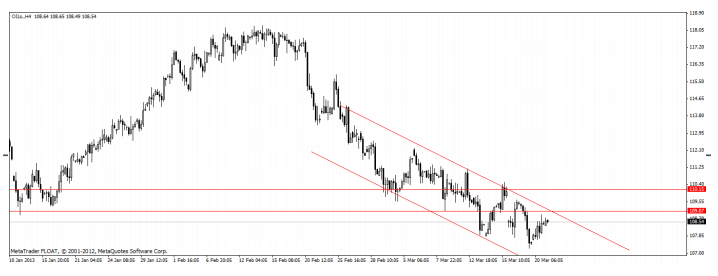 Análisis Técnico Diario Ibex 35