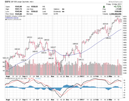 Quien regula el mercado forex en chile