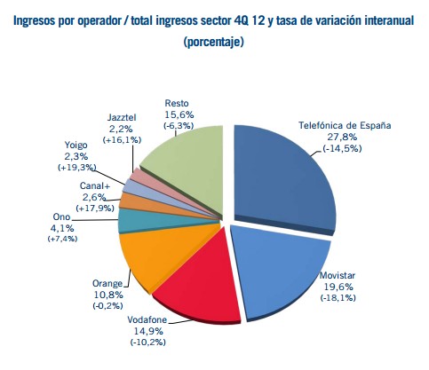 mejores tarifas móviles