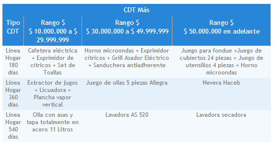 linea hogar