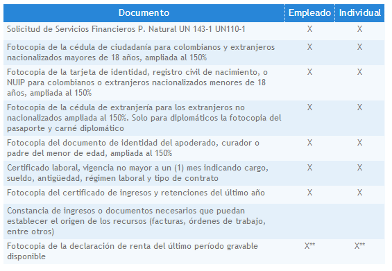 requisitos