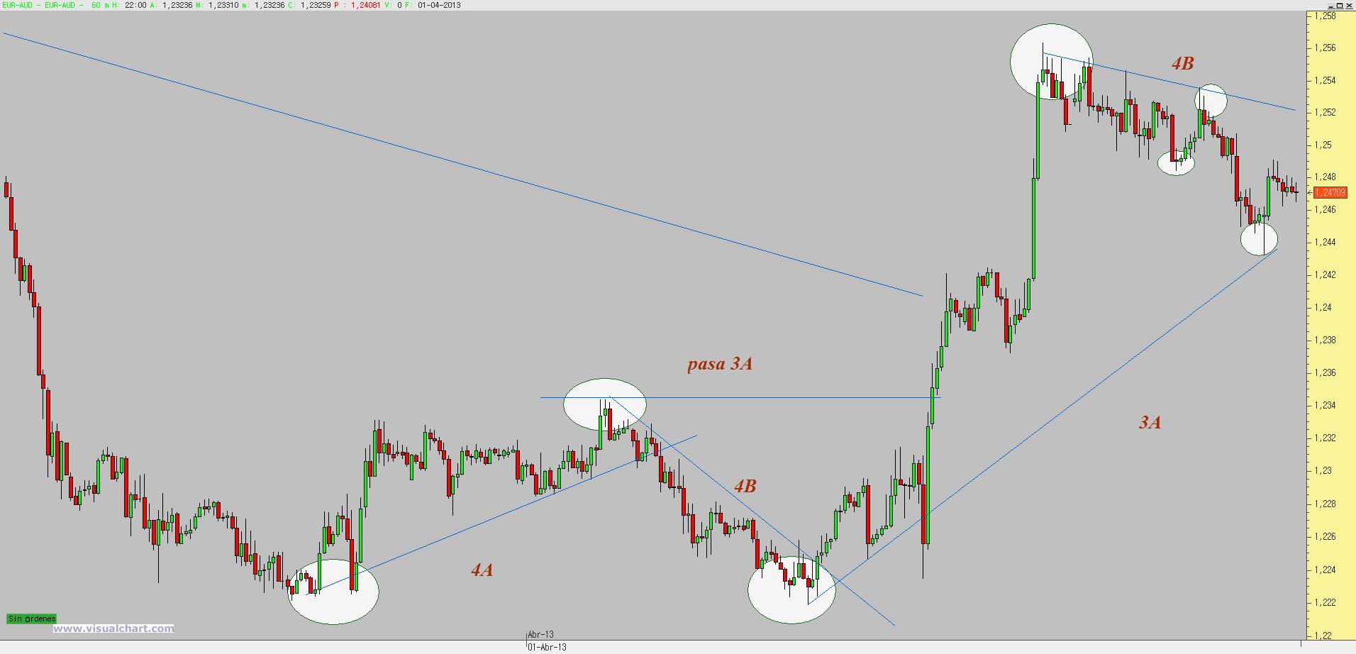 eur aud divisas forex