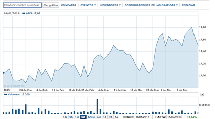 Global x etf ASEAN