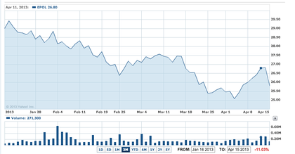 Ishares MSCI Poland
