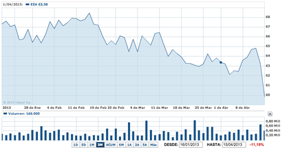 Ishares MSCI South Africa