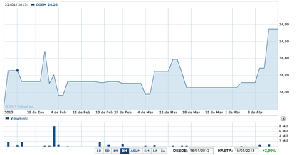 EGShares Consumer Goods GEMS 