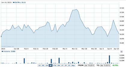 Ishares Latin America