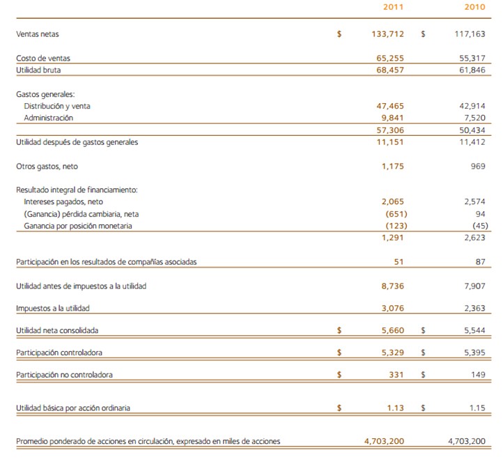 ESTADOS FINANCIEROS DE GRUPO TELEVISA estados financieros de grupo televisa: