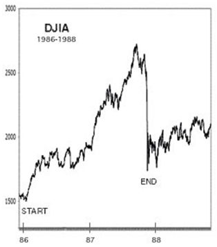 djia