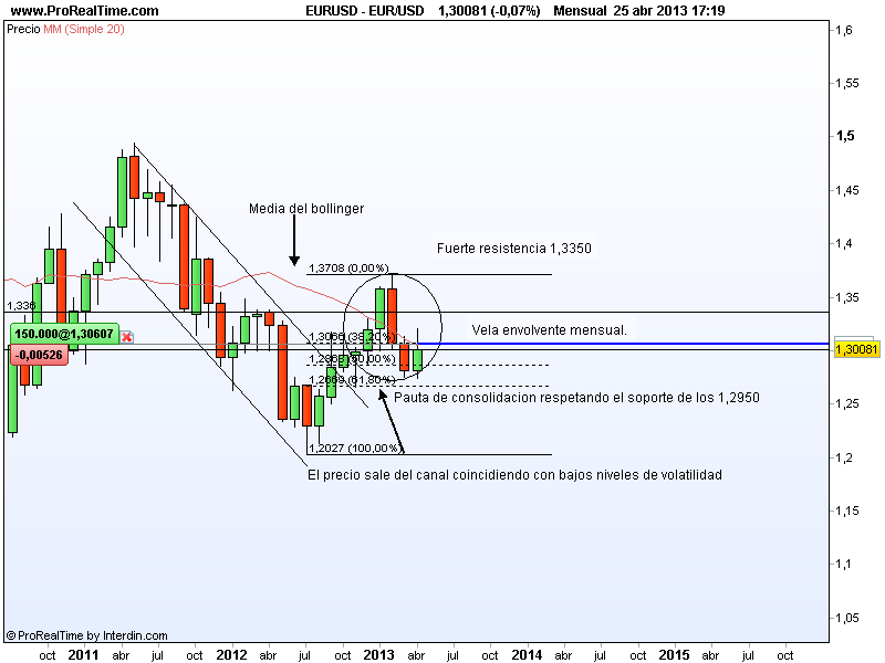 eur-usd-rankia