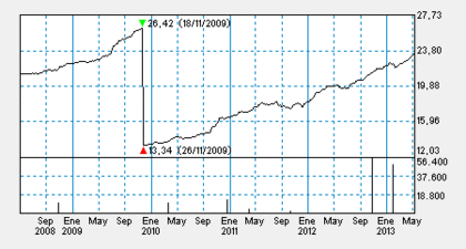 Lo mejor:  No es un split