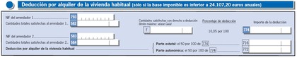 Deducción por alquiler de vivienda habitual