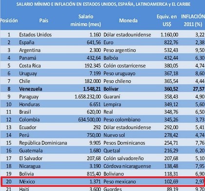 Salario-mínimo-e-inflación-en-2013_foro