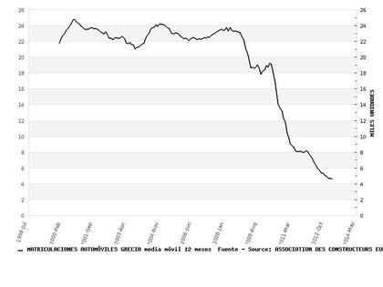grecia sigue hundiendose