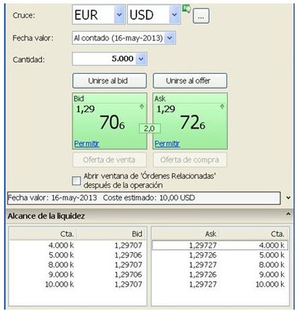 Tipos de ordenes forex