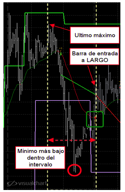 minimo stop