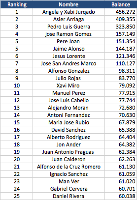 Clasificacion Juego Bolsa