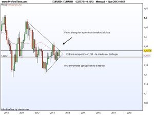 Cotización-eur-usd_col