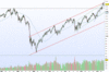 Análisis-técnico-s&p500_thumb
