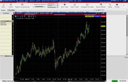 Cuenta demo forex peru