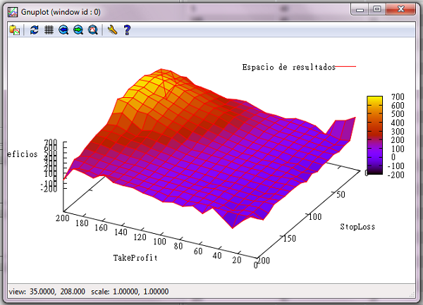 alfatrader optimización