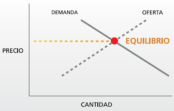 Cuando Bajaran Las Graficas De Precio