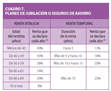 Irpf forex