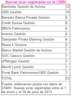 nuevas-sicav-registradas