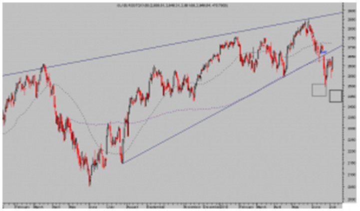 Eurostoxx50