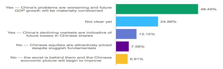 economia china