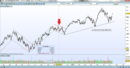 DAX