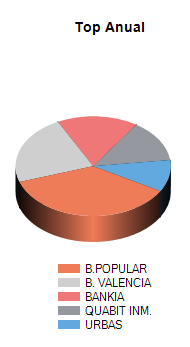 Mercavalor Sociedad de Valores