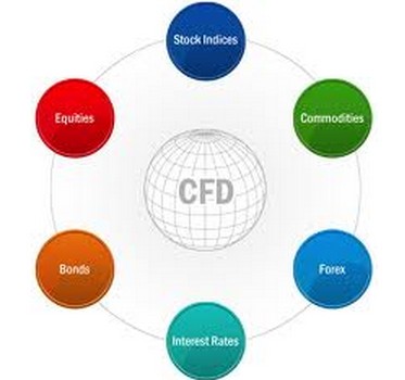 CFD
