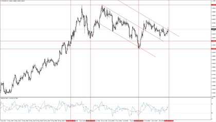 4h eurnzd