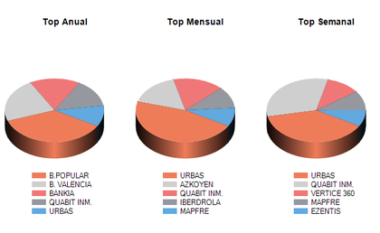 Qué compran y venden las agencias