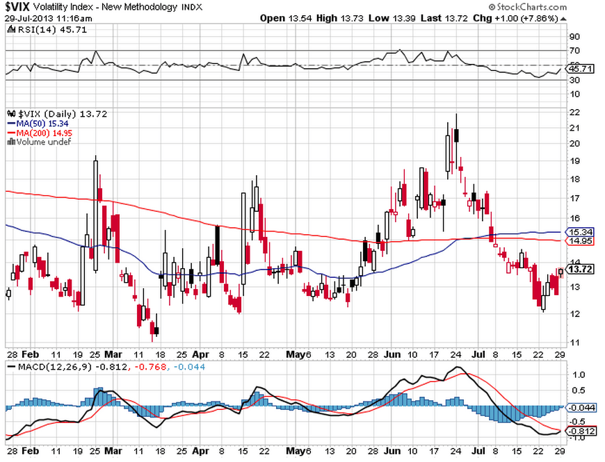 VIX