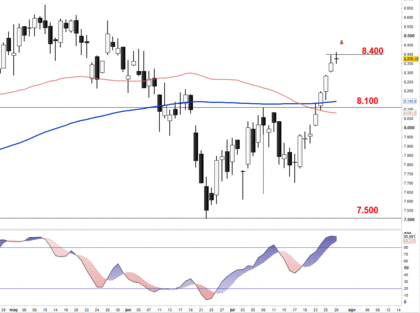 Ibex - doji