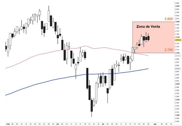 Eurostoxx-50
