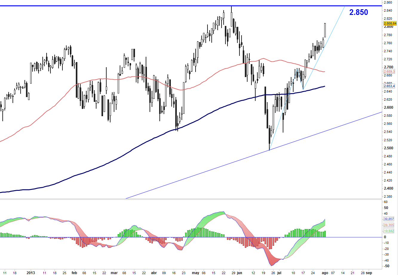 análisis eurostoxx-50 diario