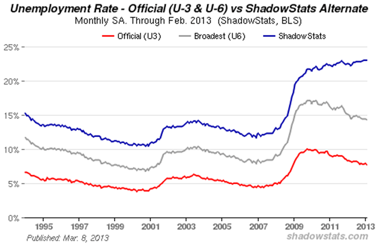 Unemployment Rate