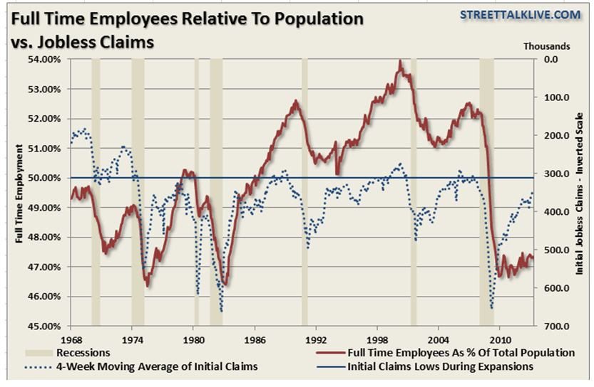 Empleo tiempo completo USA