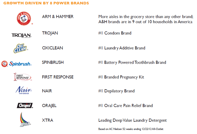 análisis fundamental