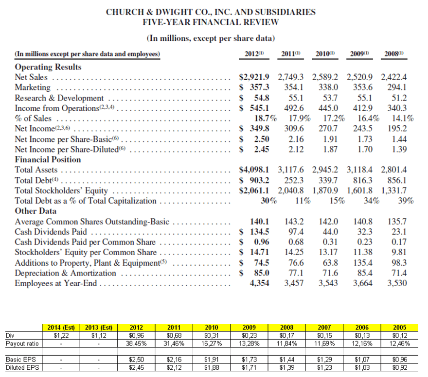 análisis fundamental