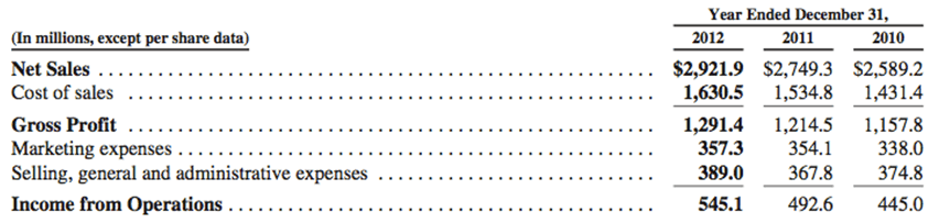 análisis Fundamental