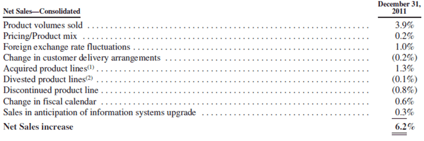 análisis fundamental