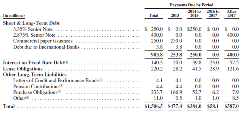 análisis fundamental