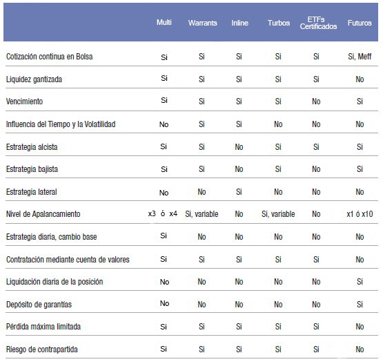 Determining fair market value of stock options