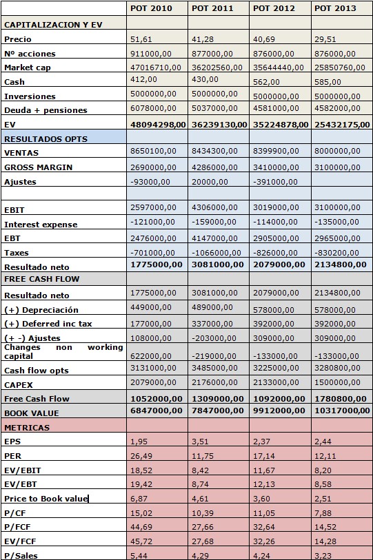 tabla1